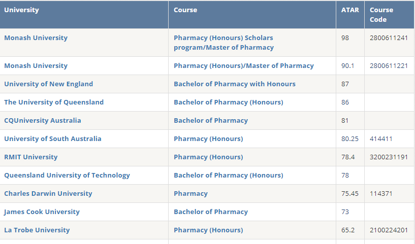 AUS PHARM 5