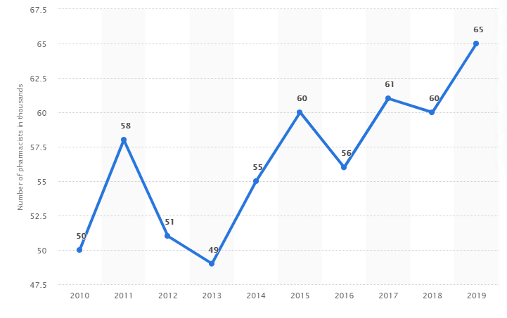 UK PHARM DATA