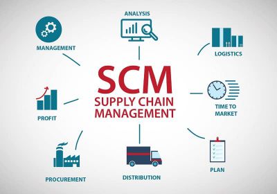 JK - CỬ NHÂN QUẢN LÝ CHUỖI CUNG ỨNG BỀN VỮNG (BACHELOR OF SUISTAINABLE SUPPLY CHAIN MANAGEMENT)